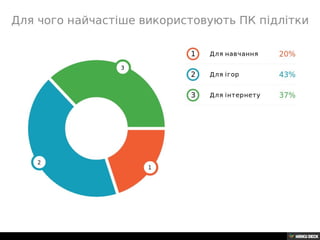 Що таке комп'ютер?