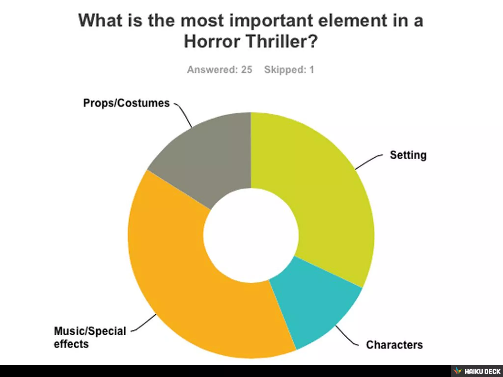 Untitled Presentation