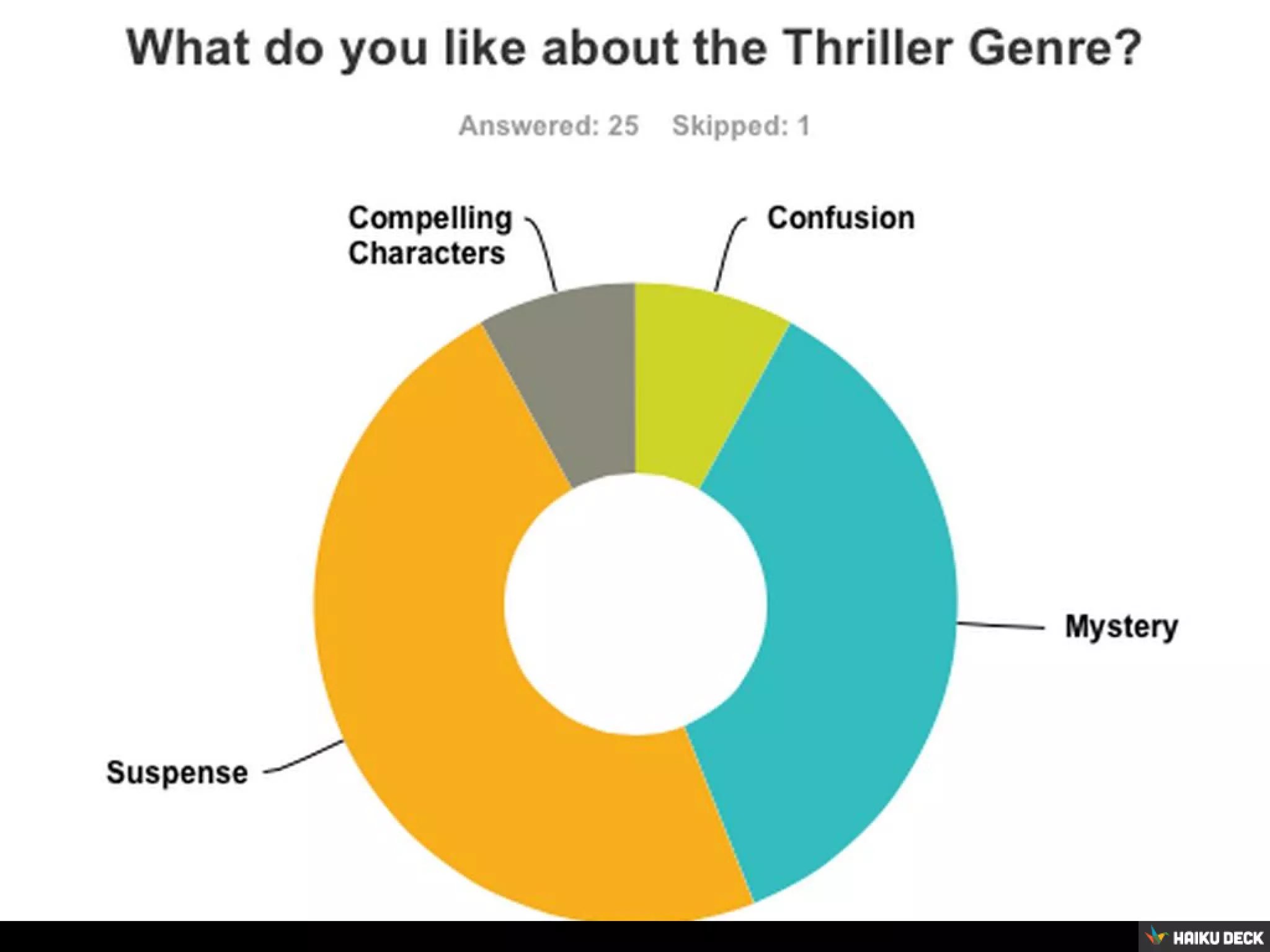 Untitled Presentation