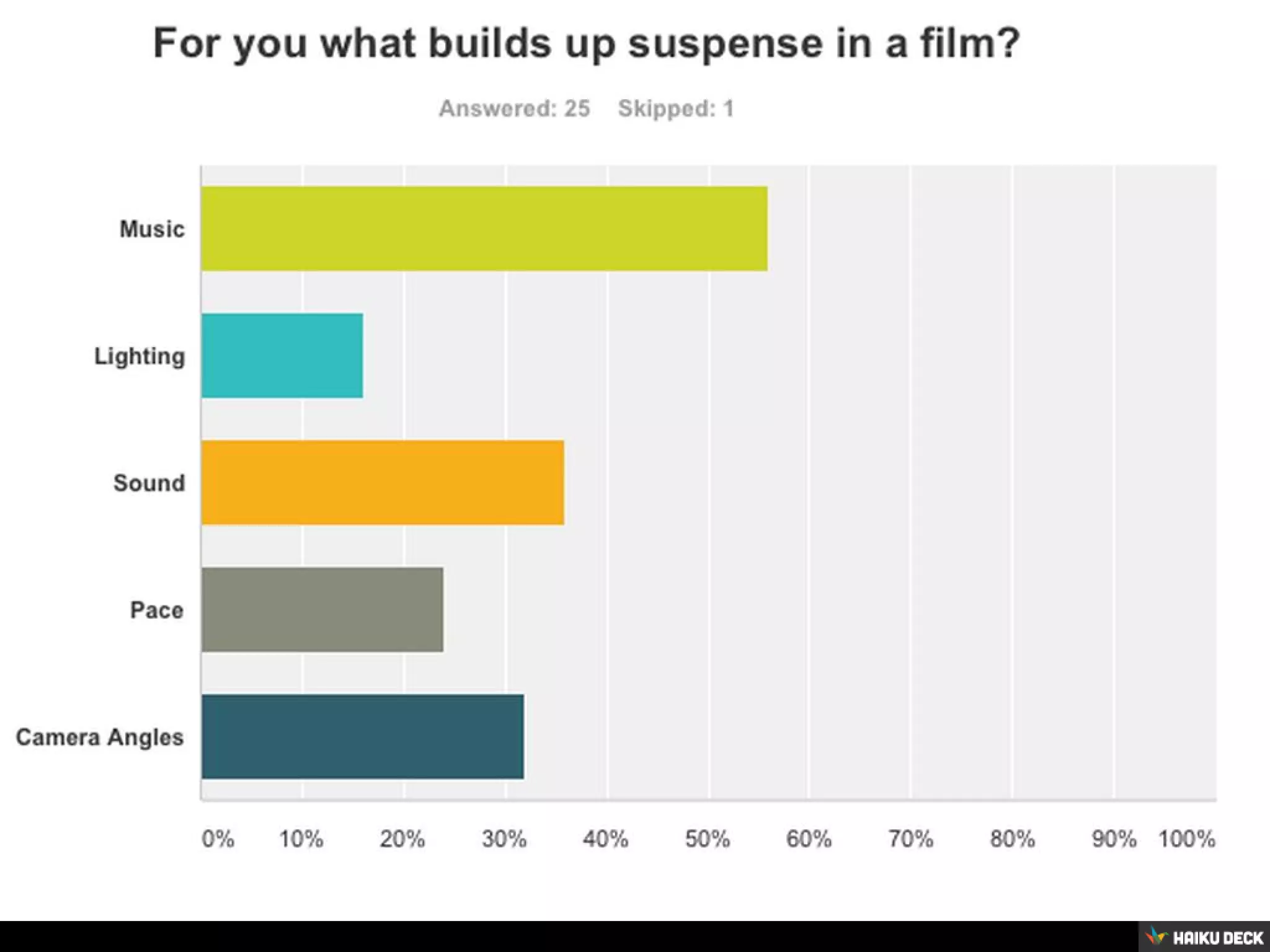 Untitled Presentation
