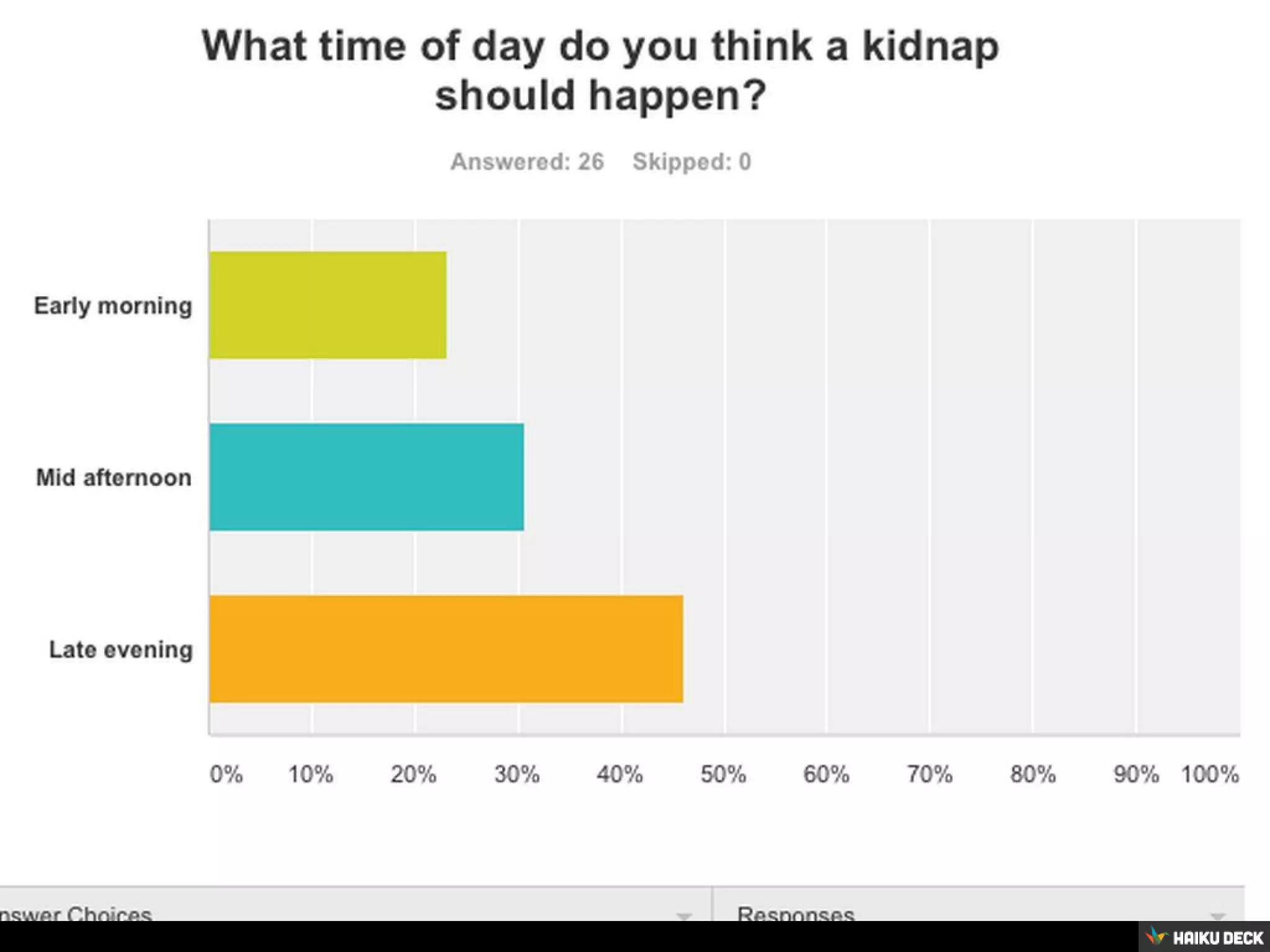 Untitled Presentation