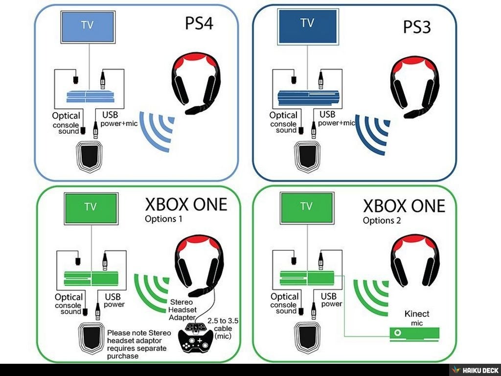 HUHD HW399M 2.4Ghz Fiberoptical Wireless Gaming Headset for 2.4Ghz