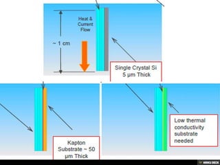 Quantum well thermoelectric