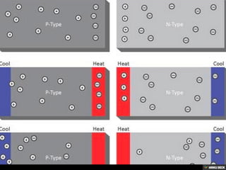 Quantum well thermoelectric
