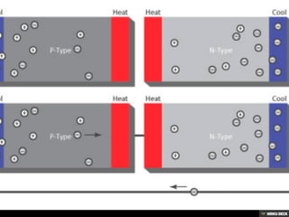 Quantum well thermoelectric