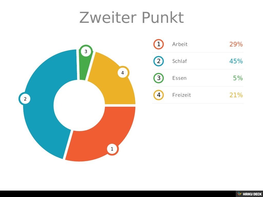 Thema der Präsentation