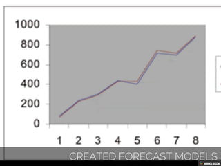 Noah's Visual Resume