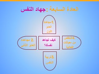 ‫العادة‬‫السابعة‬:‫جهاد‬‫النفس‬
‫كيف‬‫تجاه‬‫د‬
‫نفسك؟‬
1.‫مجاهدة‬
‫العدو‬
‫األول‬
2.‫مجاهدة‬
‫العدو‬‫الثان‬‫ي‬
3.‫تربي‬‫ة‬
‫النفس‬
4.‫التخلص‬
‫من‬‫معوقات‬
‫الفعالية‬
 