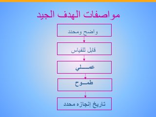 ‫مواصفات‬‫الهدف‬‫الجيد‬
‫واضح‬‫ومحدد‬
‫قابل‬‫للقياس‬
‫عمـــــلي‬
‫طمـــوح‬
‫تاريخ‬‫إنجازه‬‫محدد‬
 