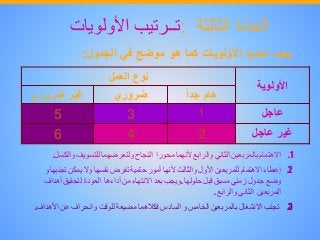 ‫العادة‬‫الثالثة‬:‫تــرتيب‬‫األولويات‬
‫يجب‬‫تحديد‬‫األولويات‬‫كما‬‫هو‬‫موضح‬‫في‬‫الجدول‬:
‫غير‬‫عاجل‬246
‫عاجل‬135
‫هام‬ً‫جدا‬‫ضروري‬‫غير‬‫ضروري‬
‫األولوية‬
‫نوع‬‫العمل‬
.1‫االهتمام‬‫بالمربعين‬‫الثاني‬‫والرابع‬‫ألنهما‬‫محورا‬‫النجاح‬‫ولتعرضهما‬‫للتسويف‬‫وا‬‫لكسل‬.
.2‫إعطاء‬‫االهتمام‬‫للمربعين‬‫األول‬‫والثالث‬‫ألنها‬‫أمور‬‫حتمية‬‫تفرض‬‫نفسها‬‫وال‬‫يمكن‬‫ت‬‫جنبها‬‫و‬
‫وضع‬‫جدول‬‫زمني‬‫مسبق‬‫قبل‬‫حلولها‬.‫ويجب‬‫بعد‬‫االنتهاء‬‫من‬‫أداءها‬‫العودة‬‫لتحقيق‬‫أهداف‬
‫المربعين‬‫الثاني‬‫والرابع‬.
.3‫تجنب‬‫االنشغال‬‫بالمربعين‬‫الخامس‬‫و‬‫السادس‬‫فكالهما‬‫مضيعة‬‫للوقت‬‫وانحراف‬‫عن‬‫األهداف‬.
 