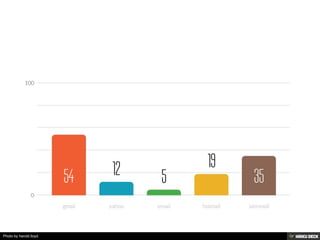 Photo by harold.lloyd
 