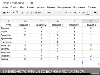 Решение задачи с помощью таблиц Google.