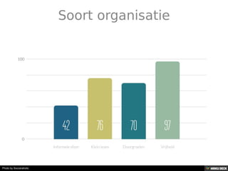 Photo by Socceraholic
 