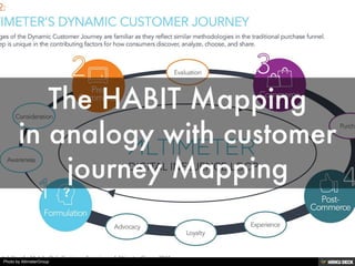 Photo by AltimeterGroup
 