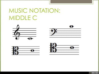 Music Theory I GKM1293 by LPT (week 1 & 2)