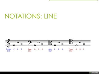 Music Theory I GKM1293 by LPT (week 1 & 2)