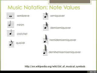 Music Theory I GKM1293 by LPT (week 1 & 2)
