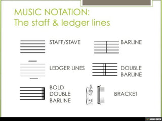 Music Theory I GKM1293 by LPT (week 1 & 2)