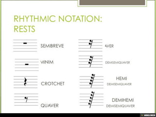 Music Theory I GKM1293 by LPT (week 1 & 2)