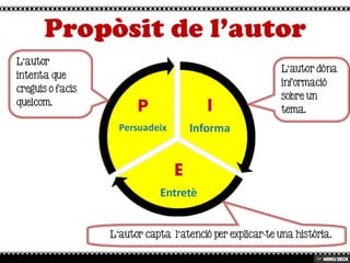Estratègies lectores