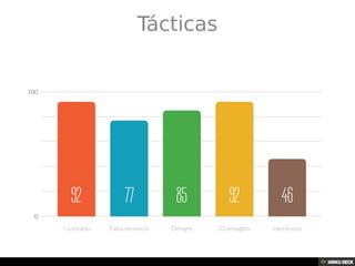 Grupos de Mútua Ajuda