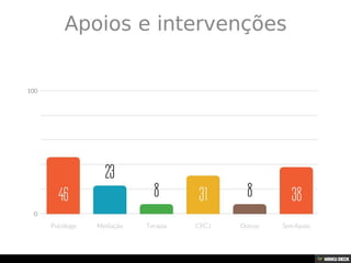 Grupos de Mútua Ajuda