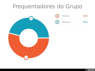 Grupos de Mútua Ajuda