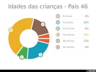 Grupos de Mútua Ajuda