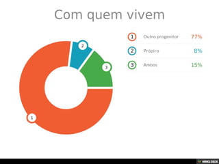 Grupos de Mútua Ajuda