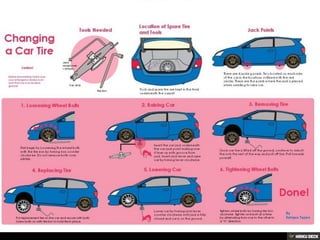 How to Change a Flat Tire