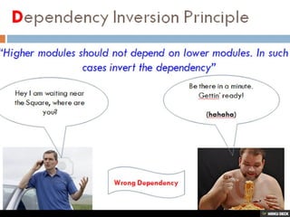 SOLID PRINCIPLES | PDF