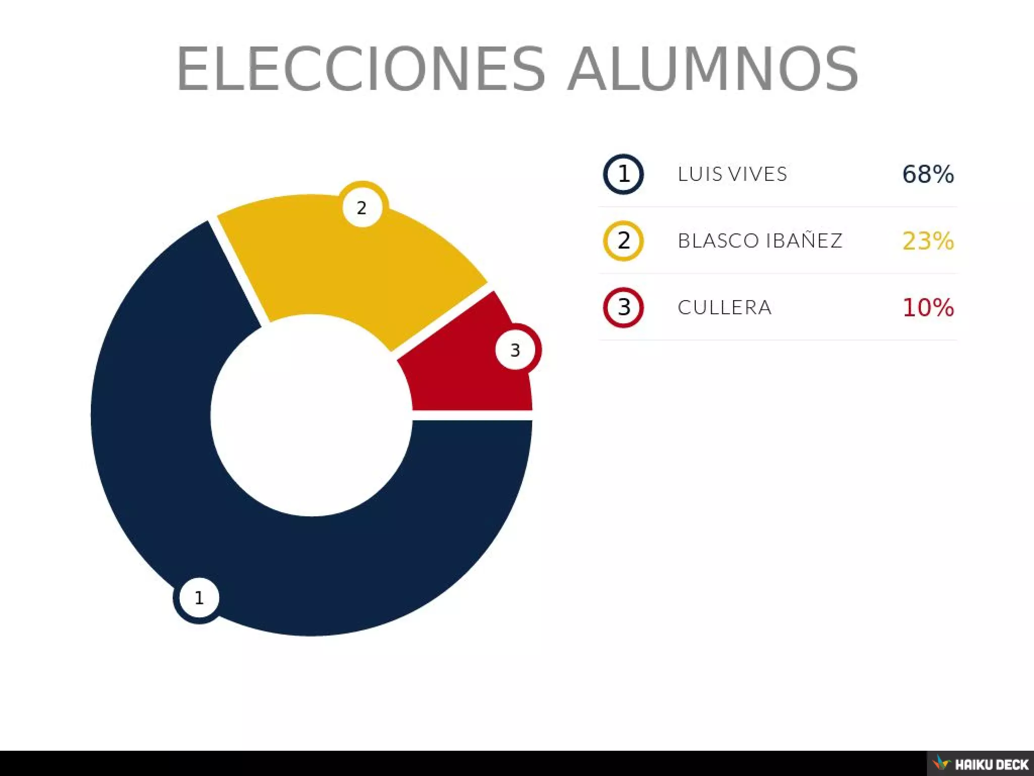 EL ORDENADOR PPT El ordenador ppt