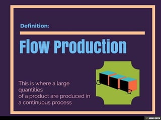 Production of Goods and Services
