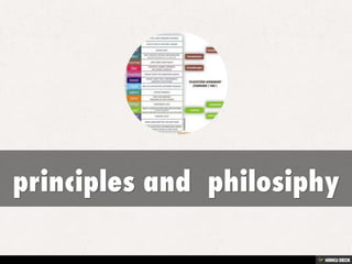 Linux Principles and Philosophy