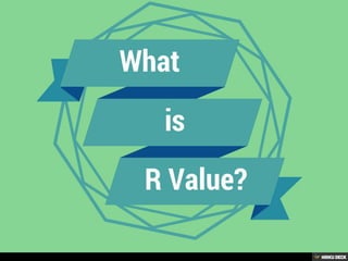What is R Value?