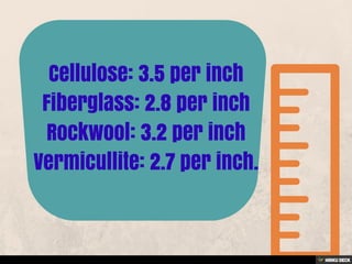 What is R Value?