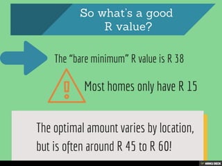 What is R Value?