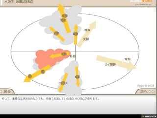 ԲԻと人の生
