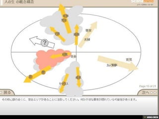 ԲԻと人の生