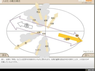 ԲԻと人の生