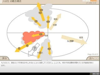 ԲԻと人の生