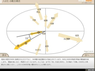 ԲԻと人の生