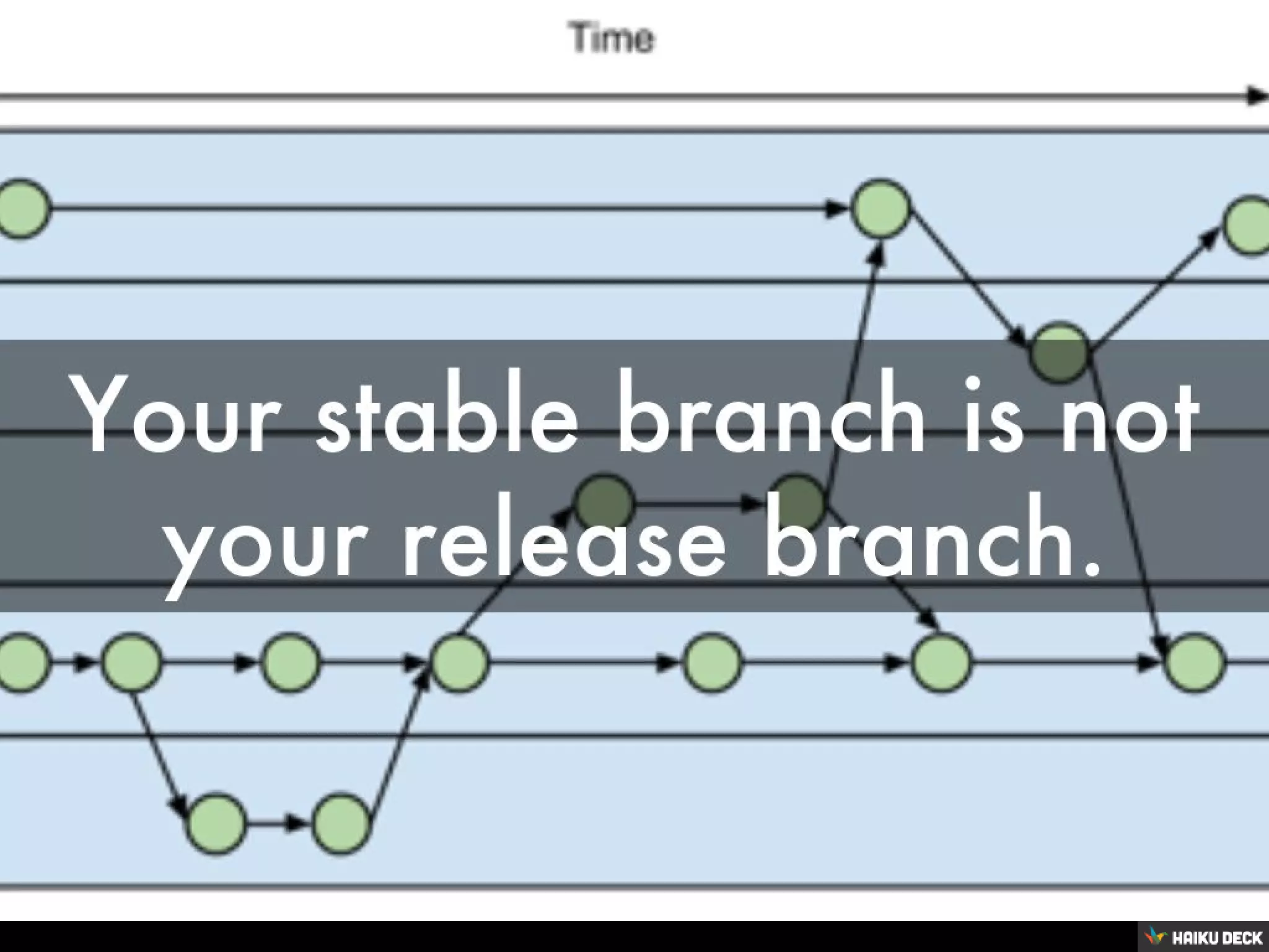 Continuous Integration for Citizens