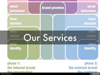 Photo by zilver pics