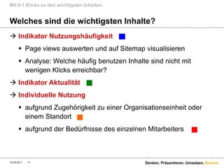 Mit 0-1 Klicks zu den wichtigsten Inhalten.


Welches sind die wichtigsten Inhalte?
 Indikator Nutzungshäufigkeit
       Page views auswerten und auf Sitemap visualisieren
       Analyse: Welche häufig benutzen Inhalte sind nicht mit
        wenigen Klicks erreichbar?
 Indikator Aktualität
 Individuelle Nutzung
       aufgrund Zugehörigkeit zu einer Organisationseinheit oder
        einem Standort
       aufgrund der Bedürfnisse des einzelnen Mitarbeiters



10.05.2011   11                                Denken. Präsentieren. Umsetzen. Namics.
 