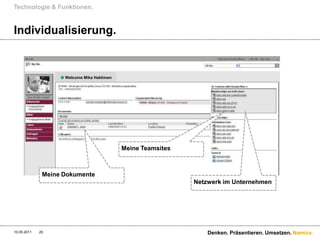 Technologie & Funktionen.


Individualisierung.


                    Welcome Mika Hakkinen




                                             Meine Teamsites



              Meine Dokumente
                                                               Netzwerk im Unternehmen




10.05.2011   20                                                    Denken. Präsentieren. Umsetzen. Namics.
 