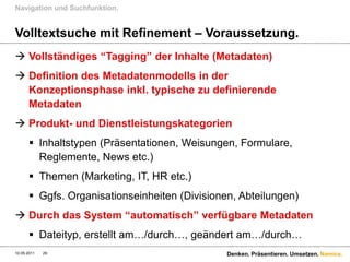Navigation und Suchfunktion.


Volltextsuche mit Refinement – Voraussetzung.
 Vollständiges “Tagging” der Inhalte (Metadaten)
 Definition des Metadatenmodells in der
  Konzeptionsphase inkl. typische zu definierende
  Metadaten
 Produkt- und Dienstleistungskategorien
       Inhaltstypen (Präsentationen, Weisungen, Formulare,
        Reglemente, News etc.)
       Themen (Marketing, IT, HR etc.)
       Ggfs. Organisationseinheiten (Divisionen, Abteilungen)
 Durch das System “automatisch” verfügbare Metadaten
       Dateityp, erstellt am…/durch…, geändert am…/durch…
10.05.2011   29                                Denken. Präsentieren. Umsetzen. Namics.
 