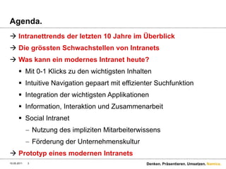 Agenda.
 Intranettrends der letzten 10 Jahre im Überblick
 Die grössten Schwachstellen von Intranets
 Was kann ein modernes Intranet heute?
       Mit 0-1 Klicks zu den wichtigsten Inhalten
       Intuitive Navigation gepaart mit effizienter Suchfunktion
       Integration der wichtigsten Applikationen
       Information, Interaktion und Zusammenarbeit
       Social Intranet
                 Nutzung des impliziten Mitarbeiterwissens
                 Förderung der Unternehmenskultur
 Prototyp eines modernen Intranets
10.05.2011   3                                       Denken. Präsentieren. Umsetzen. Namics.
 