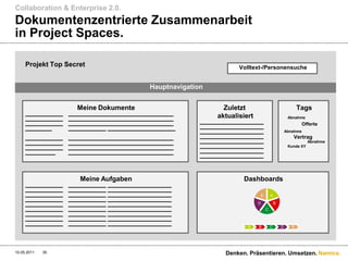 Collaboration & Enterprise 2.0.
Dokumentenzentrierte Zusammenarbeit
in Project Spaces.

     Projekt Top Secret                                         Volltext-/Personensuche


                                        Hauptnavigation


                    Meine Dokumente                          Zuletzt                                  Tags
     __________   ____________________________             aktualisiert
     __________   ____________________________        _________________
                                                                                                Abnahme
     __________   ____________________________        _________________                                  Offerte
     _______      __________ __________________       _________________                        Abnahme
     __________   ____________________________        _________________                           Vertrag
     __________   ____________________________        _________________                                    Abnahme
     __________   ____________________________        _________________                         Kunde XY
     ________     ____________________________        _________________
                                                      _________________


                     Meine Aufgaben                               Dashboards
     __________   __________ _________________
     __________   __________ _________________
     __________   __________ _________________                             E       A
     __________   __________ _________________
     __________   __________ _________________                         D               B
     __________   __________ _________________                                 C
     __________   __________ _________________
     __________   __________ _________________
     __________   __________ _________________                     A   B           C       D      E




10.05.2011   35                                             Denken. Präsentieren. Umsetzen. Namics.
 
