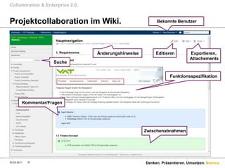 Collaboration & Enterprise 2.0.


Projektcollaboration im Wiki.                              Bekannte Benutzer




                                  Änderungshinweise        Editieren         Exportieren,
                                                                             Attachements
                     Suche


                                                                  Funktionsspezifikation




         Kommentar/Fragen




                                                      Zwischenabnahmen




30.03.2011   37                                       Denken. Präsentieren. Umsetzen. Namics.
 